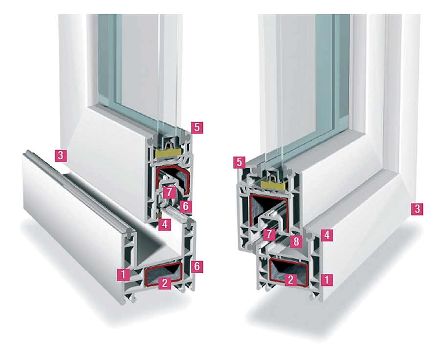 Perfiles de PVC para aberturas REHAU